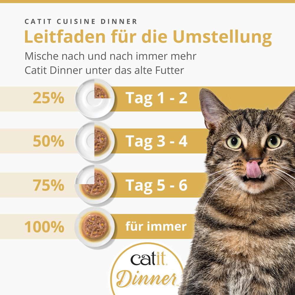 Catit Dinner Fisch 75g