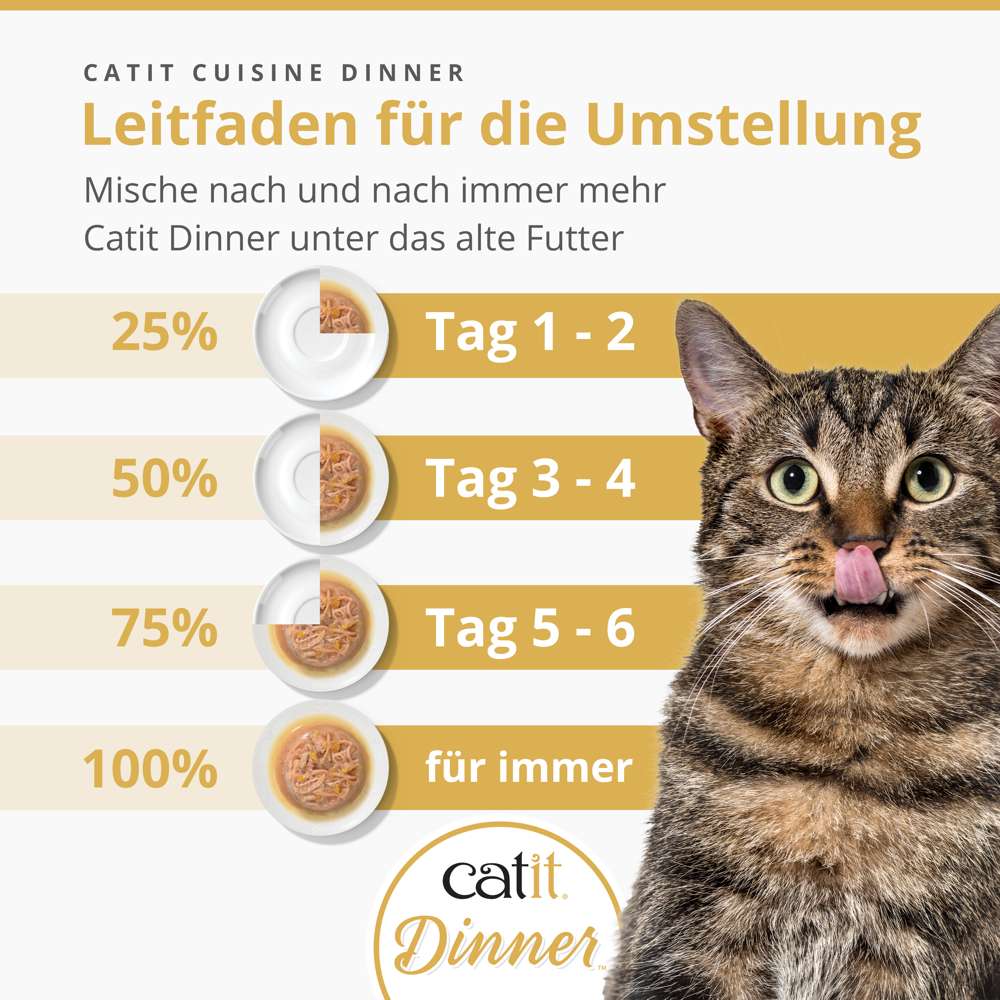Catit Dinner Huhn 75g