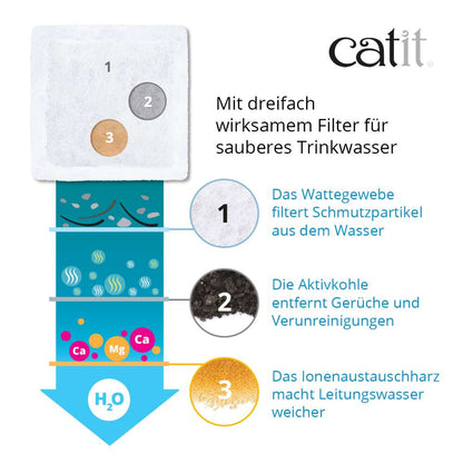 Flower Fountain MINI Blumentrinkbrunnen