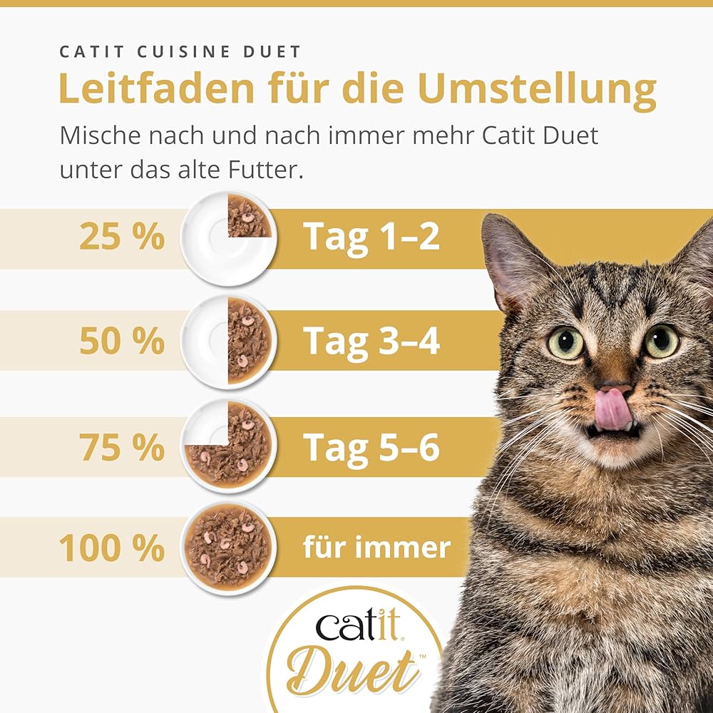 Catit Cuisine Bites 75g