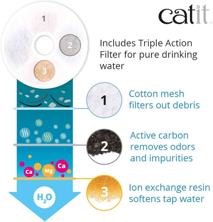 Flower Fountain Blumentrinkbrunnen